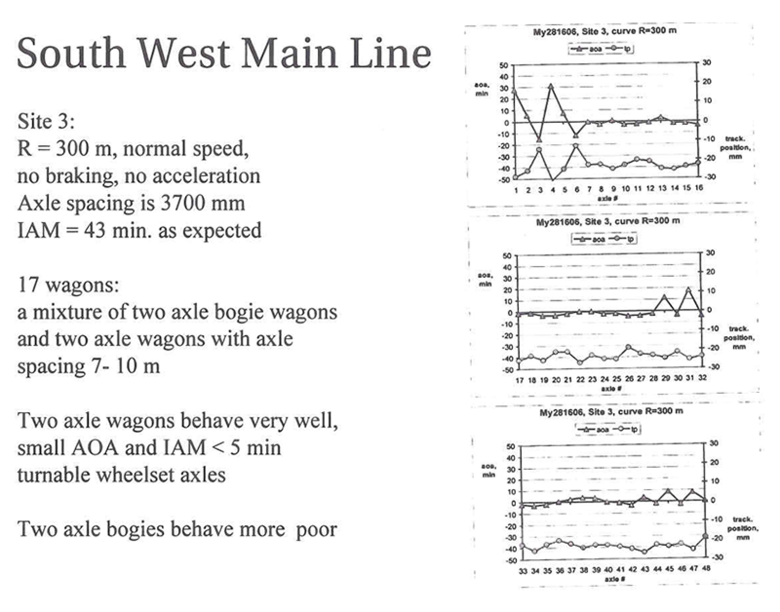 Illustrasjon av anløpsvinkler for hjulaksel i kurve, viser vinkelforhold.