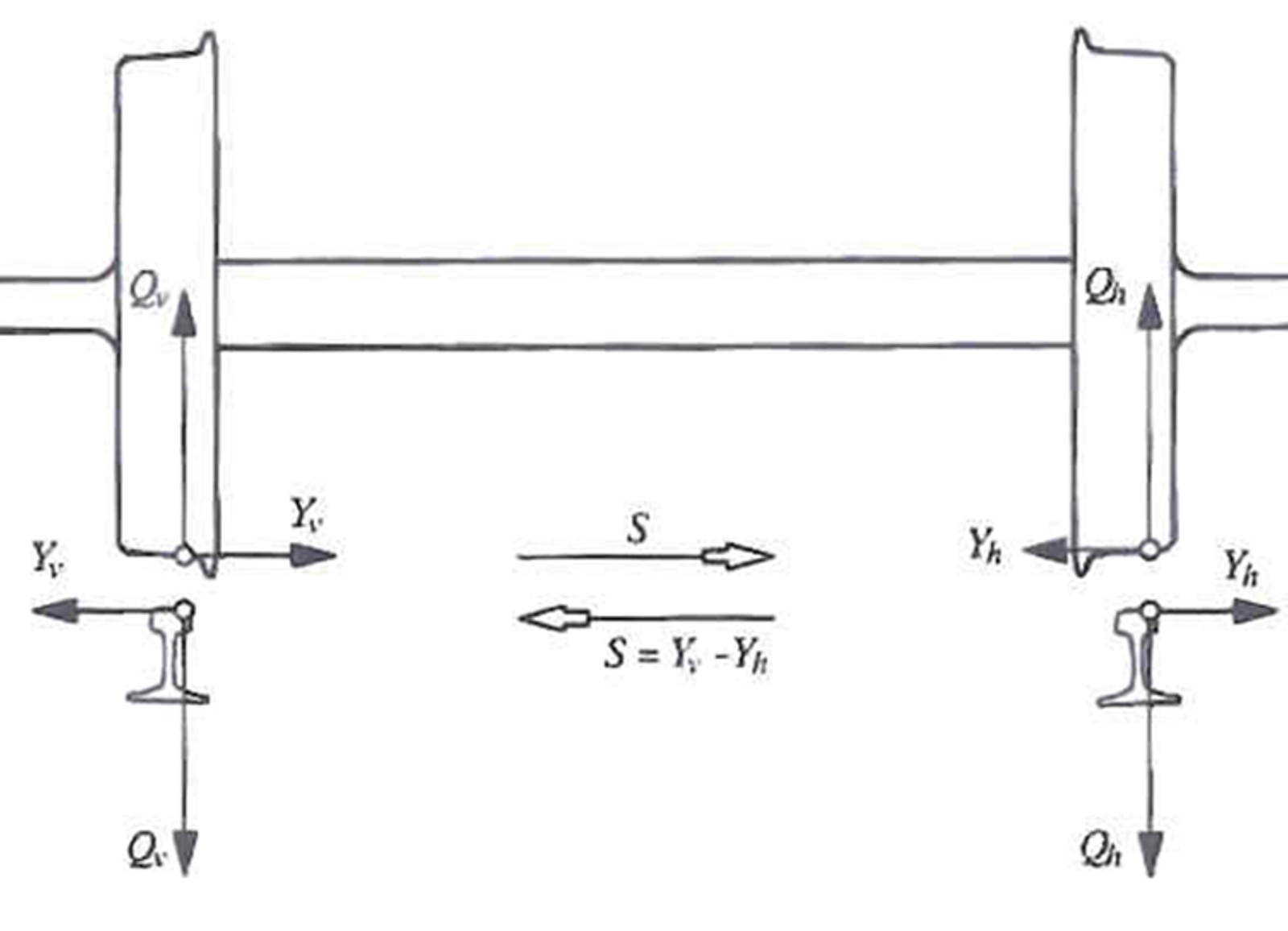 Skisse av hjulsett med påkrympet hjul og kraftpåvirkning på skinnene.