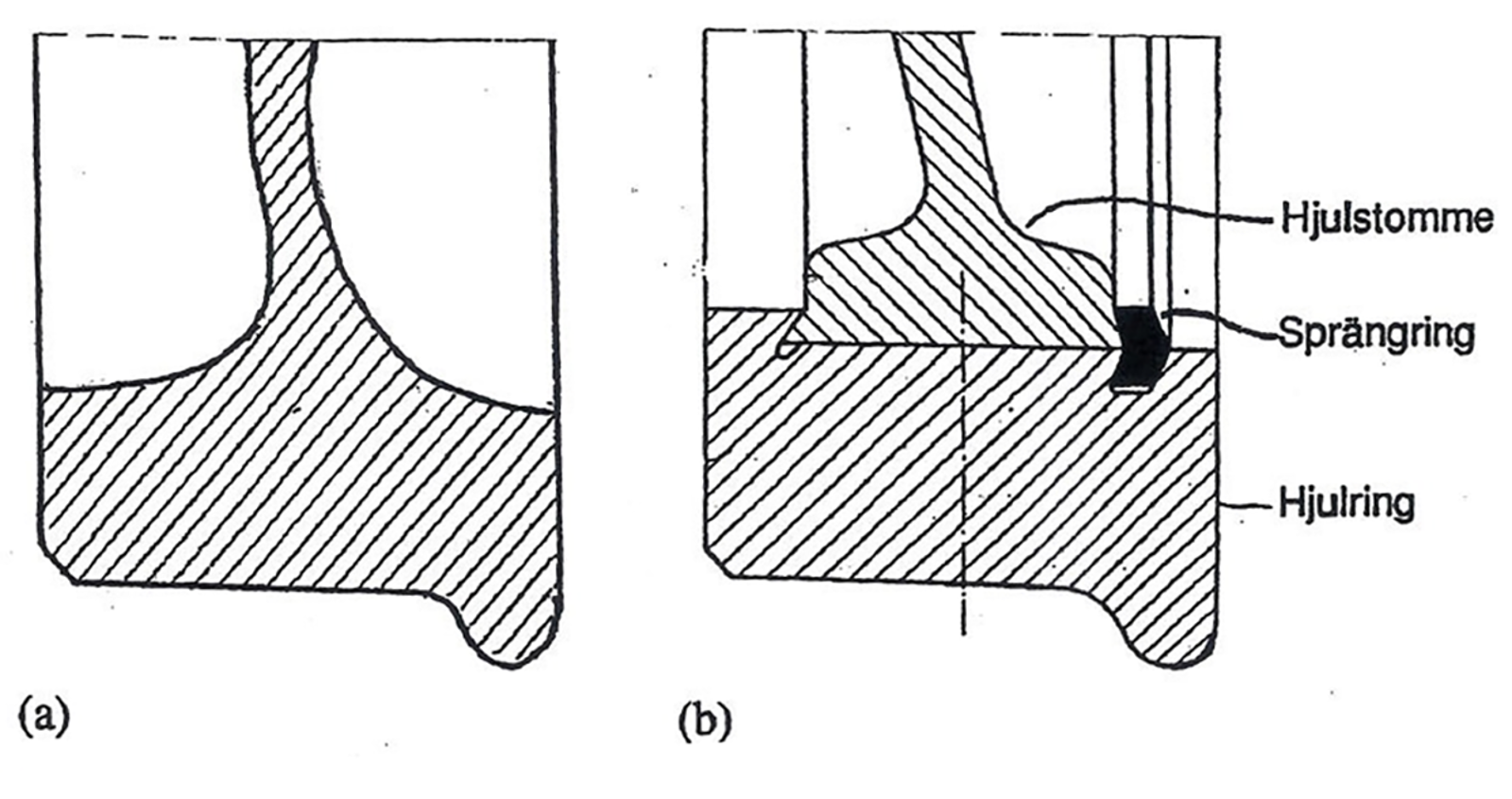 Tverrsnitt av helhjul og ringet hjul med sprengring.