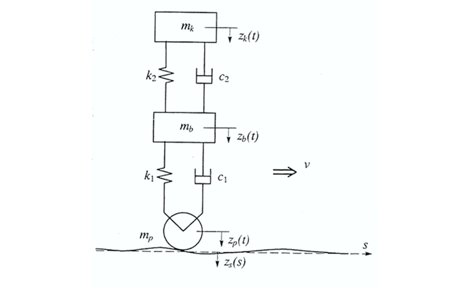 Mekanisk modell av hjul, boggi og vognkasse med fjærer og dempere.