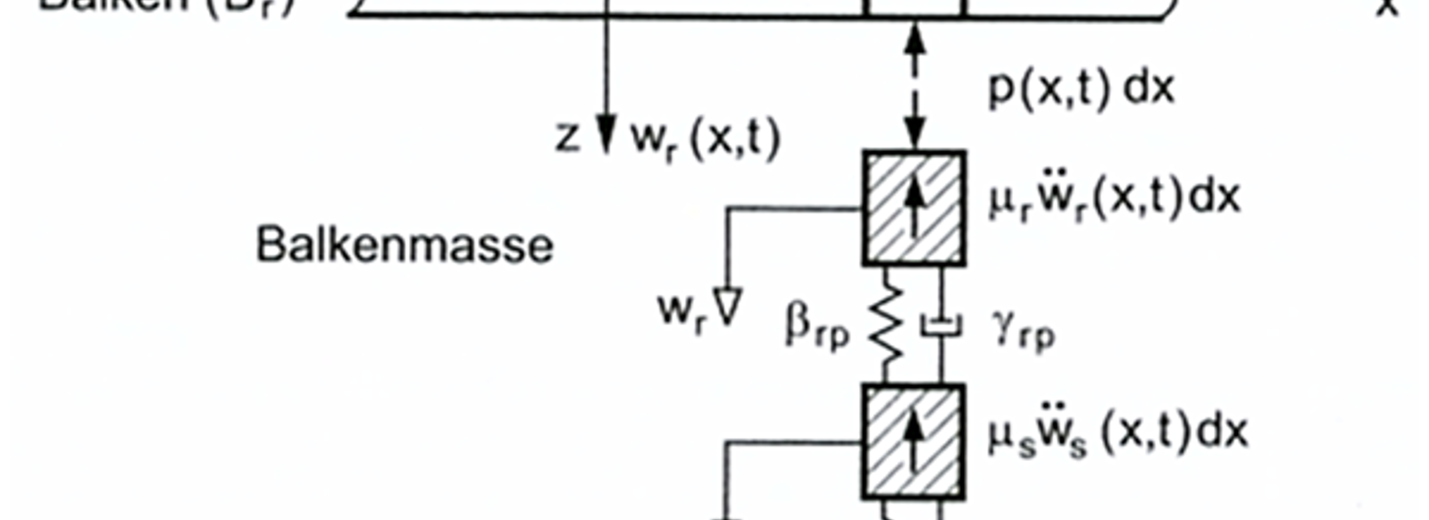 Modell av dynamisk ballastsiffer med fjærer og dempere for skinne og sville.