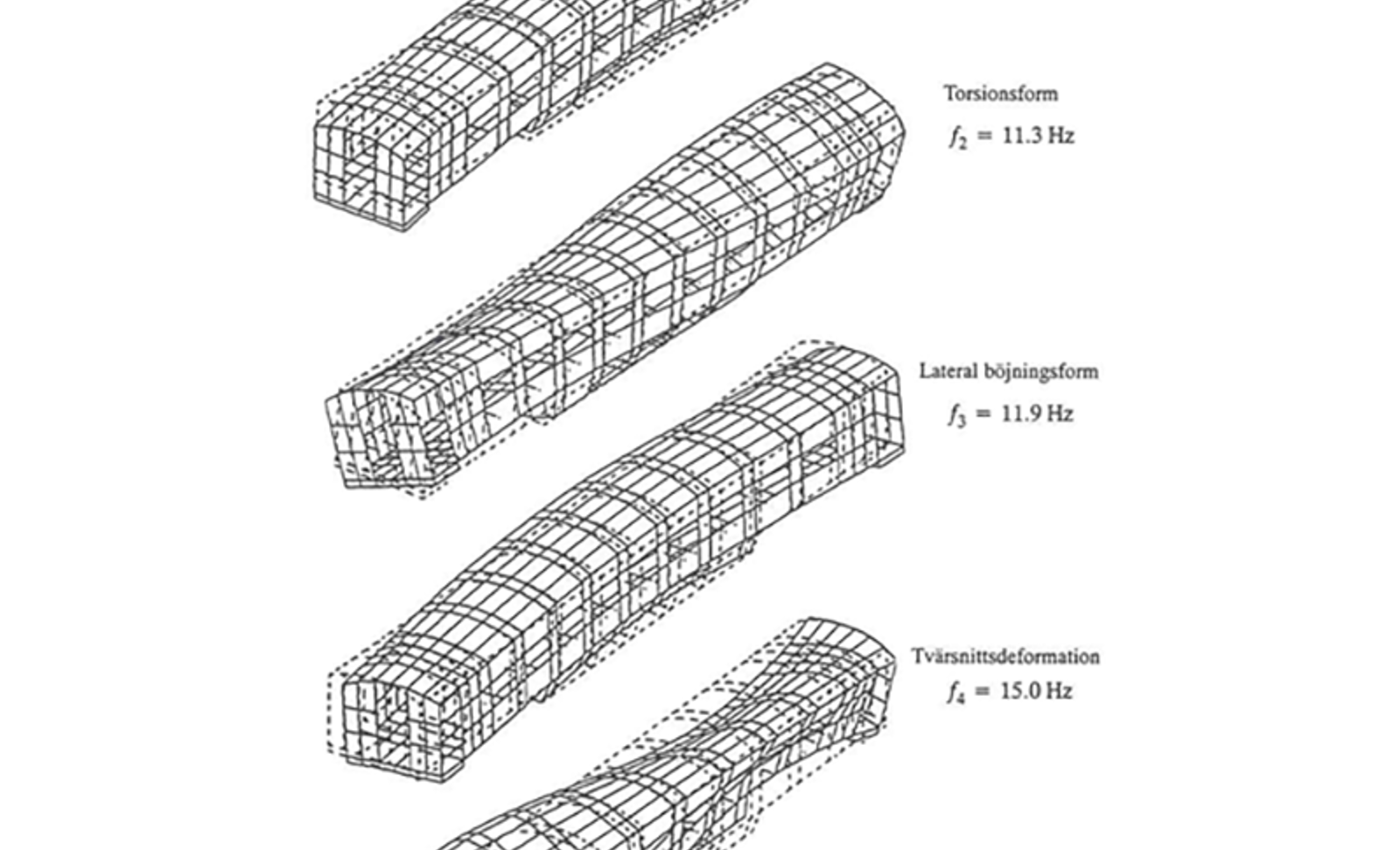 Fire egensvingningstilstander av vognkasse ved ulike frekvenser.
