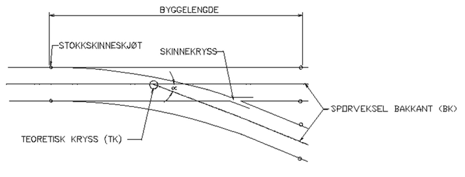 Enkel sporveksel med teoretisk kryss, byggelengde og stokkeskinneskjøt.