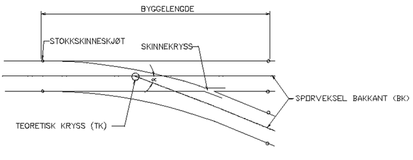 Enkel sporveksel med teoretisk kryss, byggelengde og stokkeskinneskjøt.