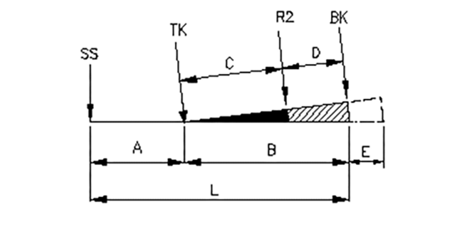 Hovedmål for en sporveksel med forklaringer på A, B, C, D, E og L.