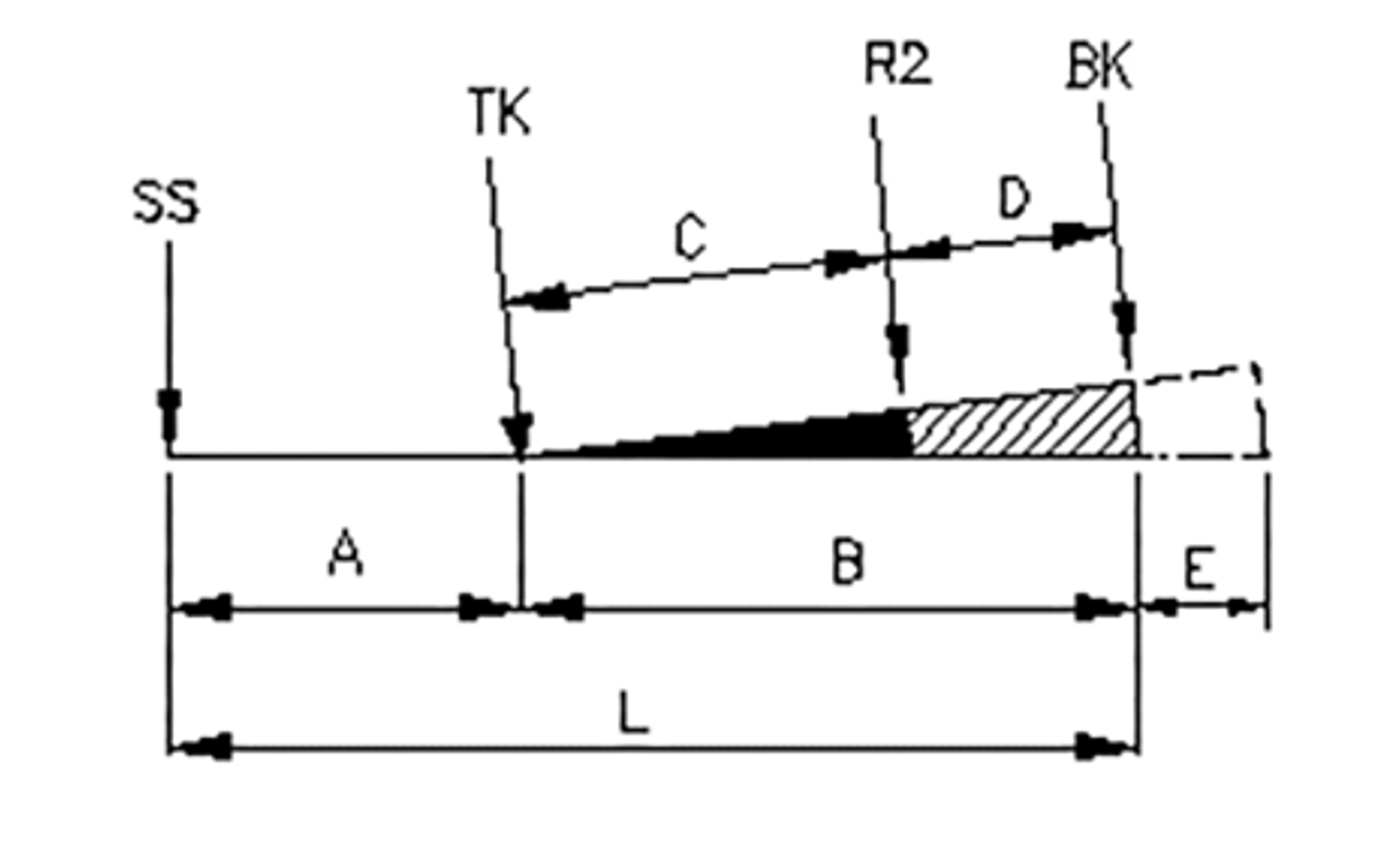 Hovedmål for en sporveksel med forklaringer på A, B, C, D, E og L.