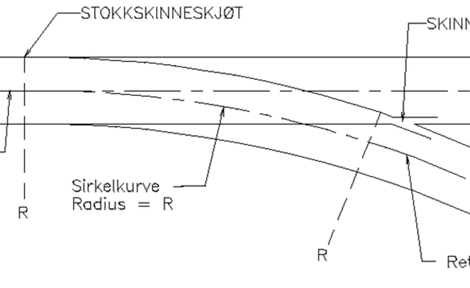 Enkel sporveksel med kort kurve, rettlinjet skinnekryss og sirkelkurve med radius R.