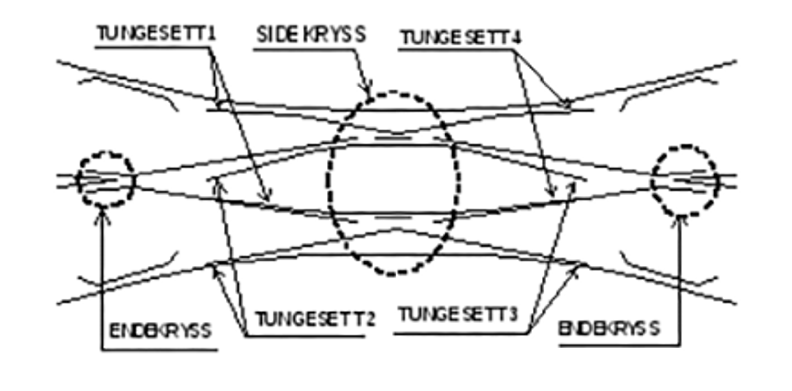 Dobbel kryssveksel med to endekryss, to sidekryss og fire tungepartier.