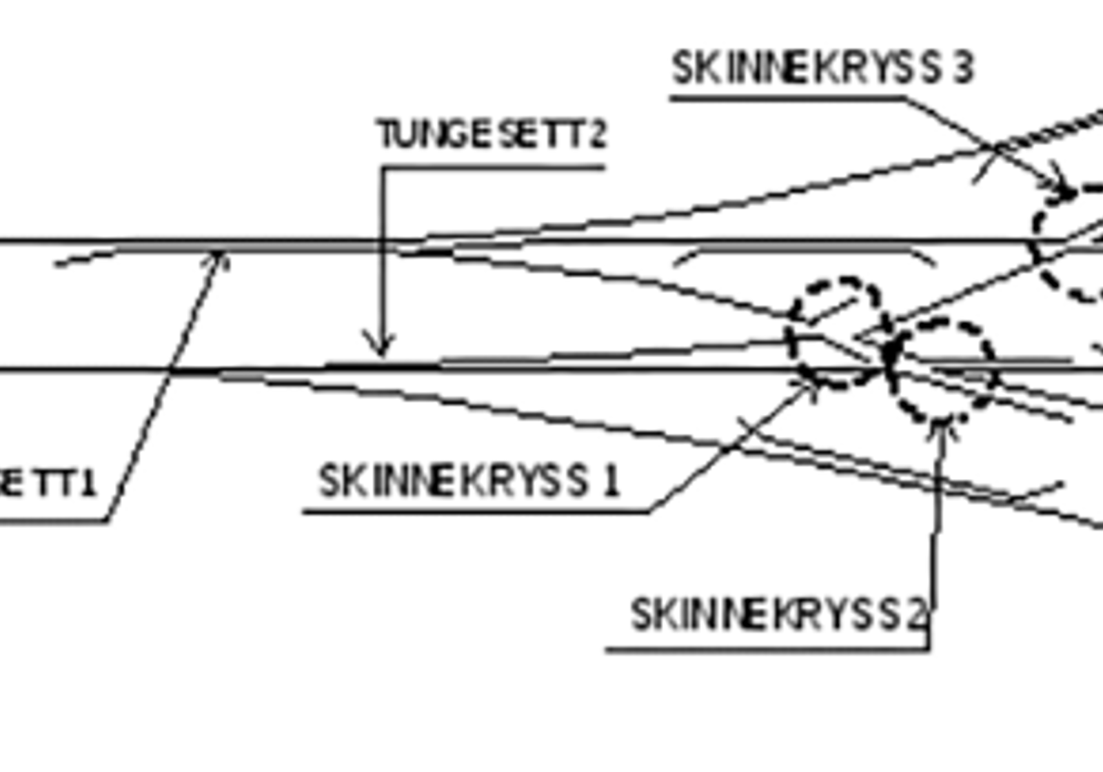 Usymmetrisk dobbeltveksel med tre skinnekryss og to tungepartier etter hverandre.
