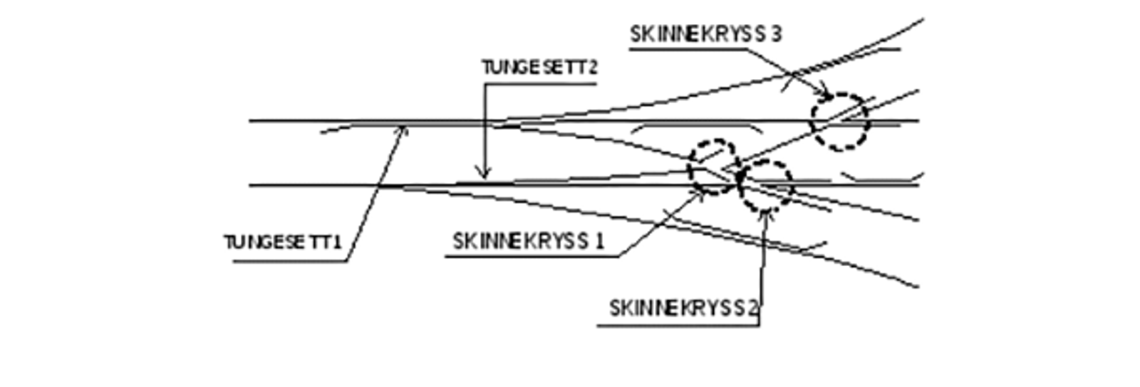 Usymmetrisk dobbeltveksel med tre skinnekryss og to tungepartier etter hverandre.