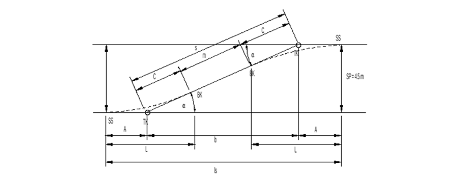 Rett, enkel sporsløyfe med mellomliggende rettlinje og lang kurve i avvikesporet.