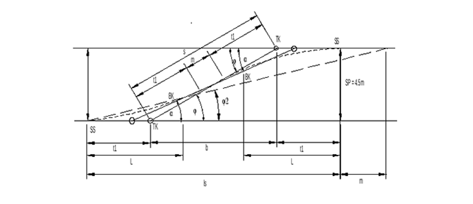 Rett, enkel sporsløyfe med mellomliggende rettlinje og forlenget bue i avvikesporet.