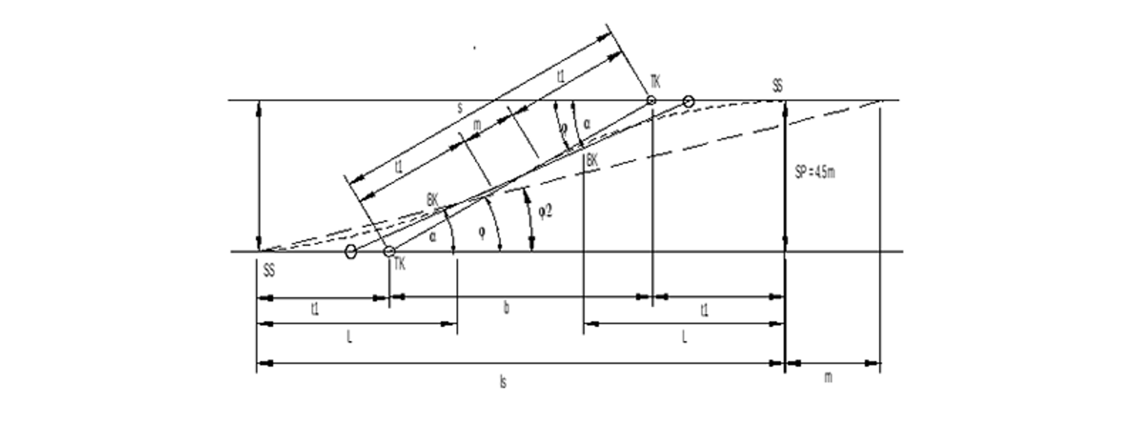 Rett, enkel sporsløyfe med mellomliggende rettlinje og forlenget bue i avvikesporet.