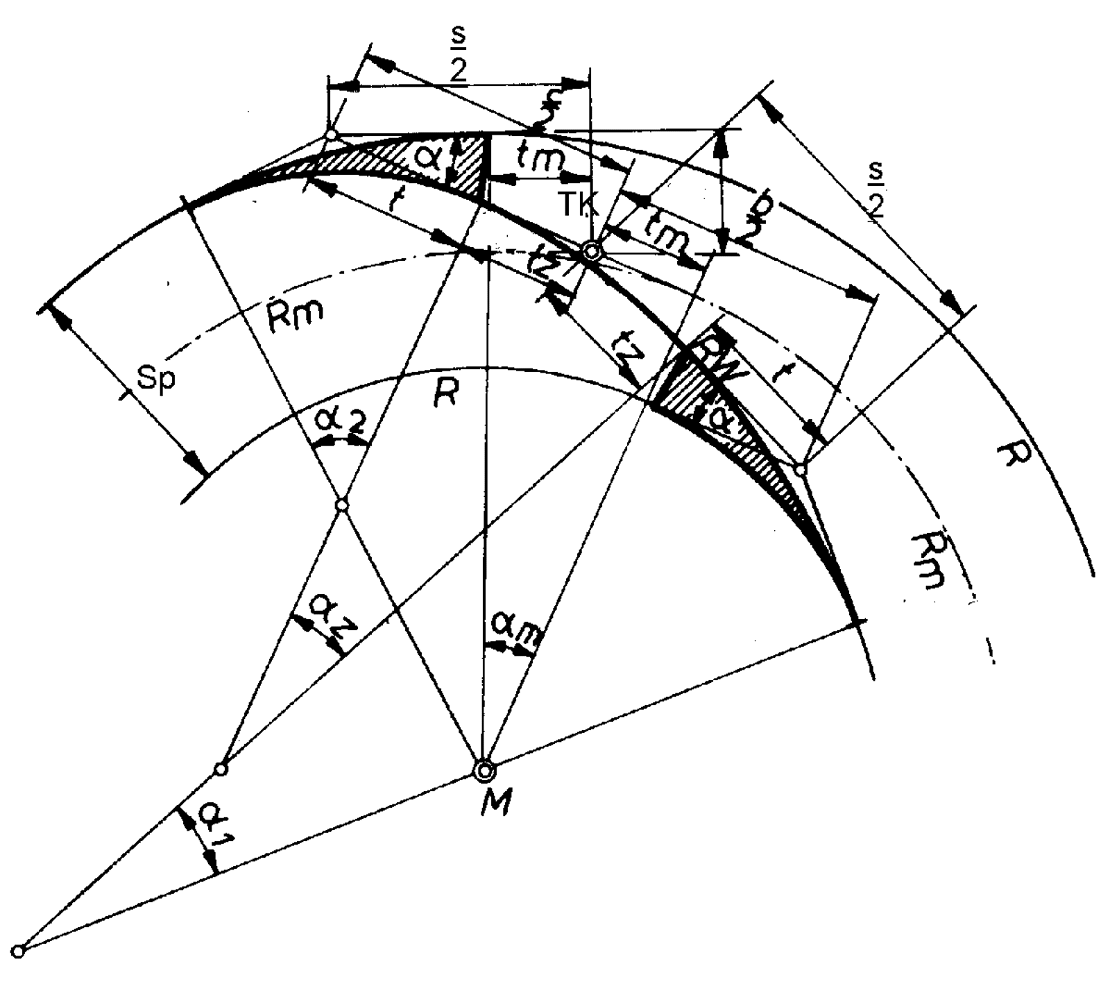 Bøyd, konsentrisk sporsløyfe med hovedmål, vinkler og radier for innvendig og utvendig spor.
