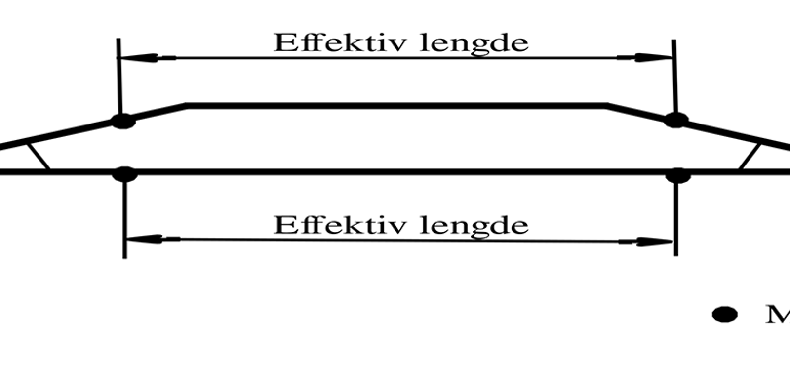 Prinsippskisse som viser middelpunkt og effektiv sporlengde mellom to forgrenede spor.