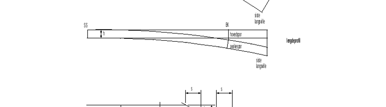 Plan- og profilgeometri for innoverbøyd kurveveksel med overhøyde og sporavstand.