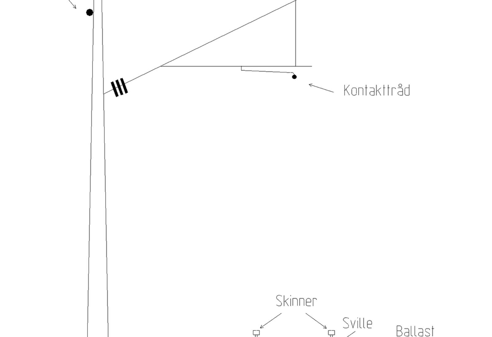 Prinsippskisse av kontaktledning, bæreline, returledning og returkrets med skinner og jord.