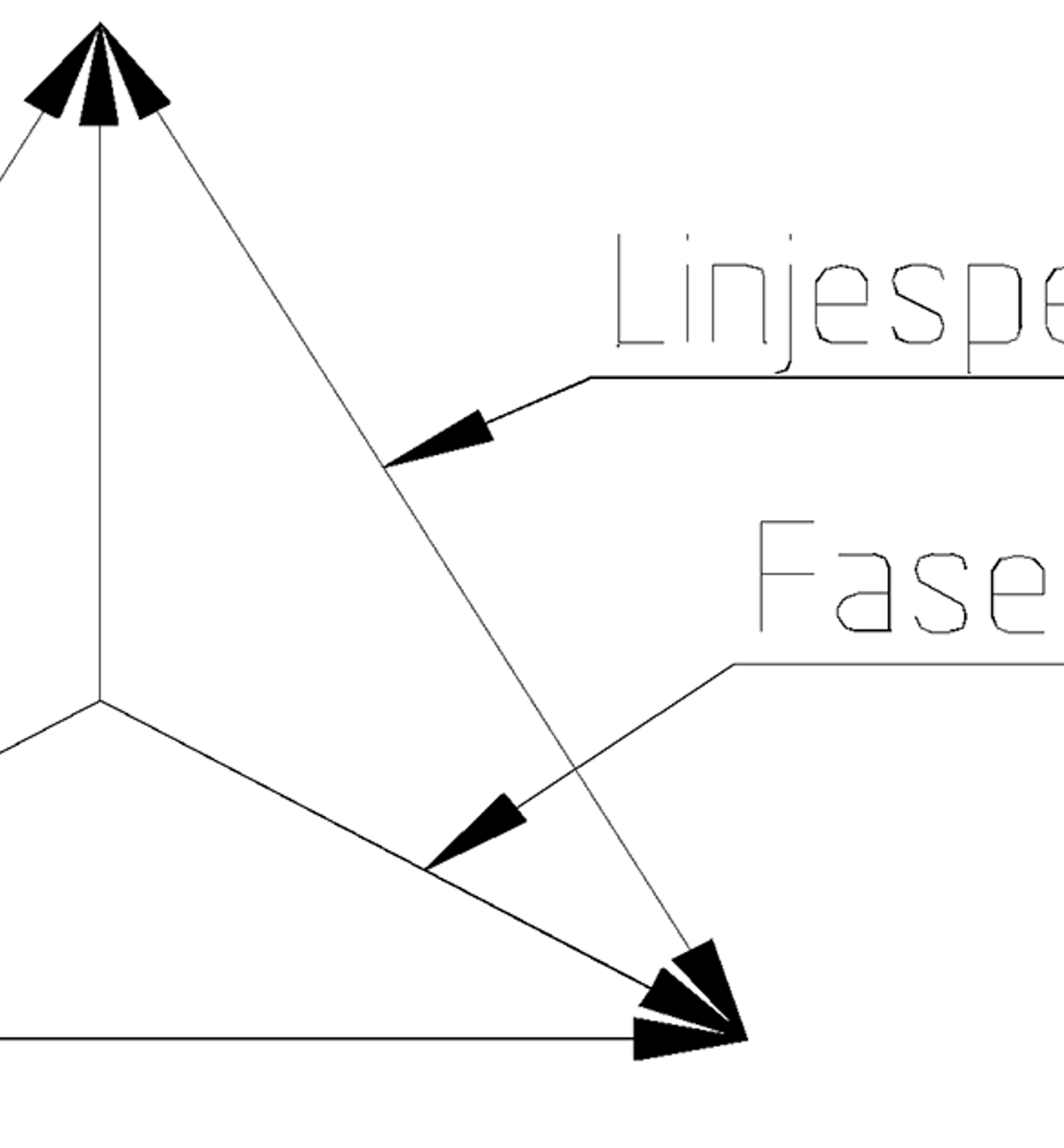 Spenningstrekant som viser forskjellen på fasespenning og linjespenning i et trefasenett.