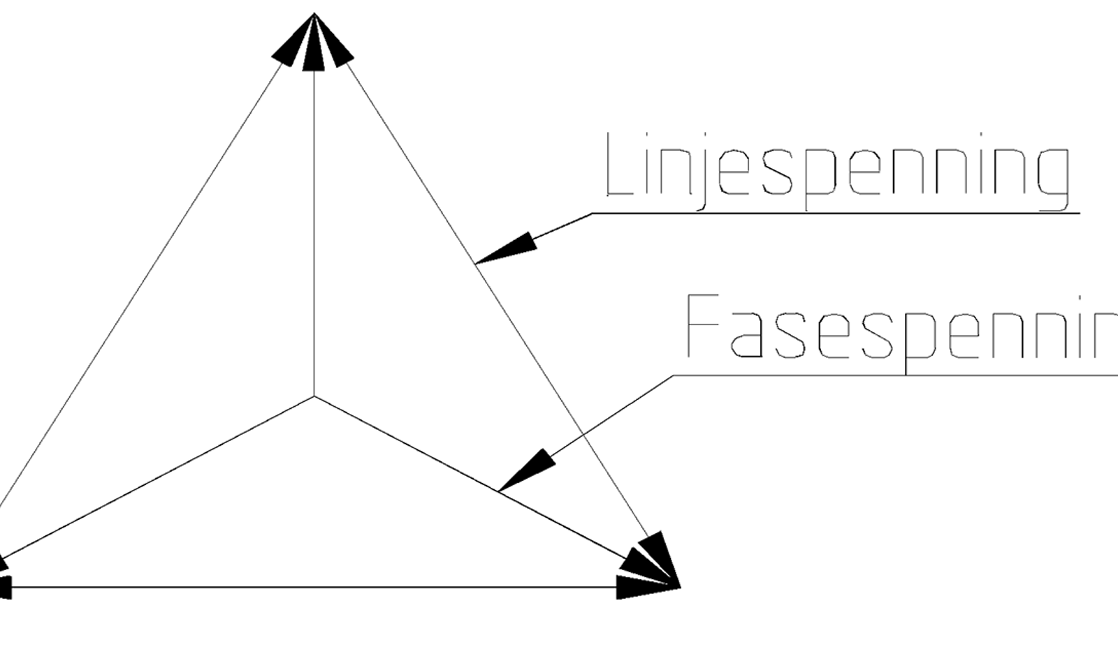 Spenningstrekant som viser forskjellen på fasespenning og linjespenning i et trefasenett.