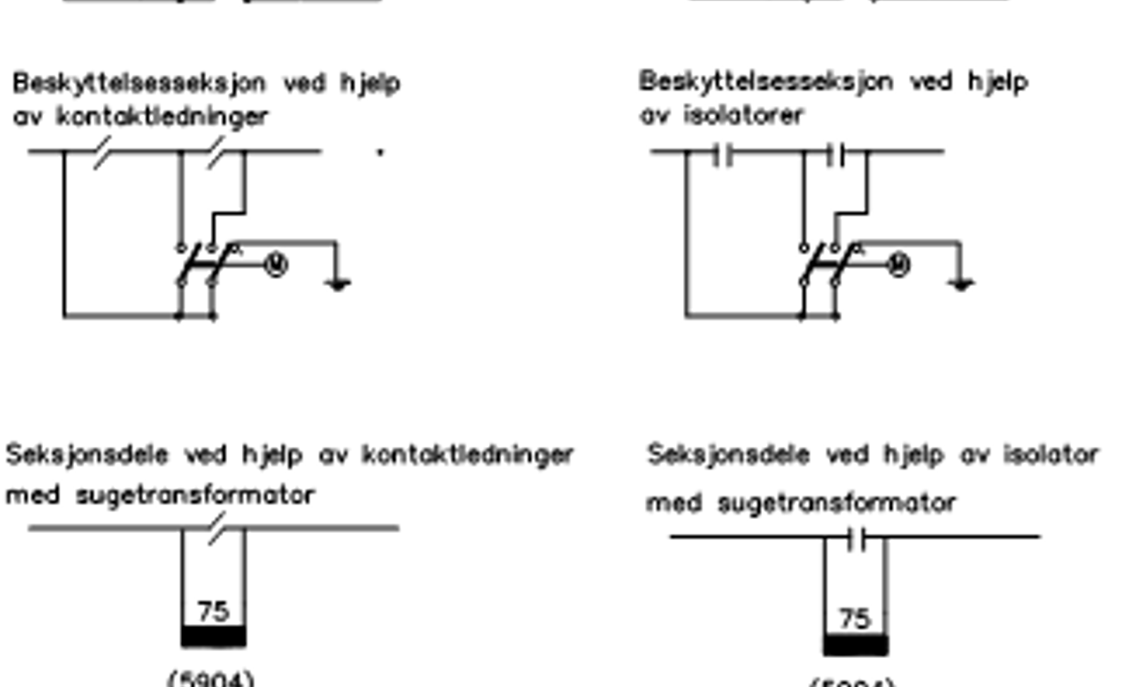 Seks typer seksjoner: dødseksjon, beskyttelsesseksjon og seksjonsdele med og uten sugetransformator.