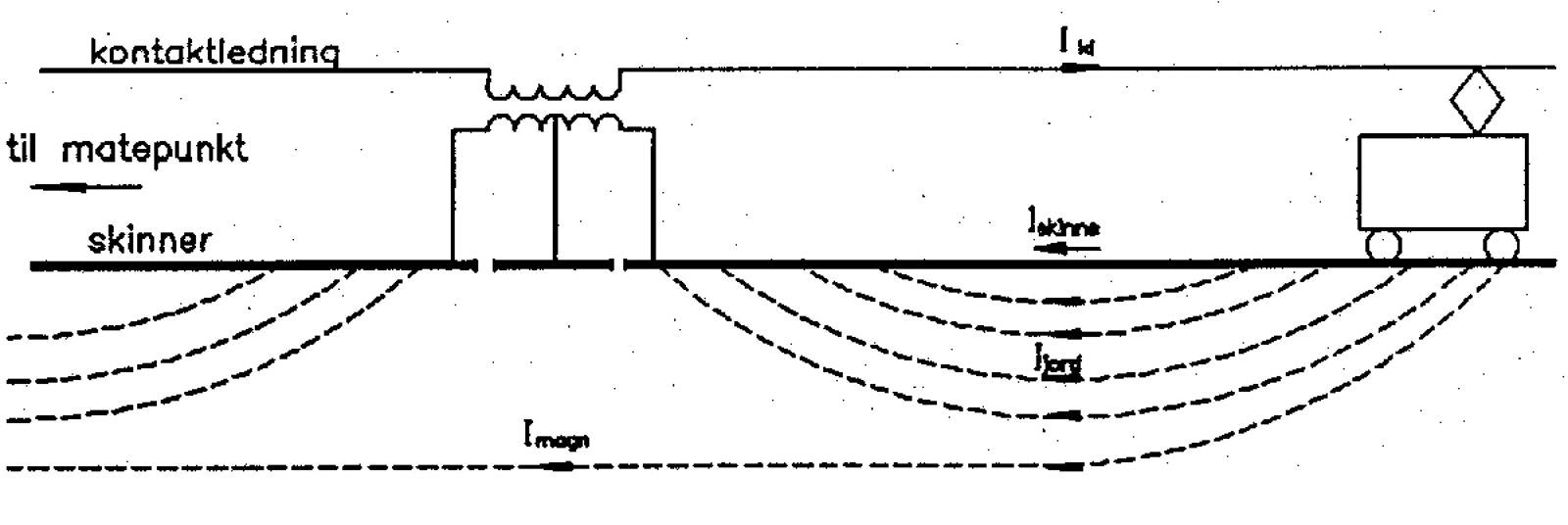 System B med sugetransformator som styrer returstrømmen til skinner og reduserer jordstrømmer.