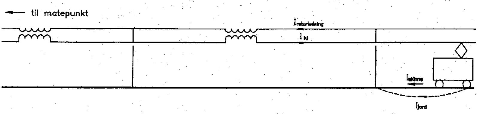 System C med returledning, skinner og sugetransformator. Strøm returnerer via nærmeste nedføring.