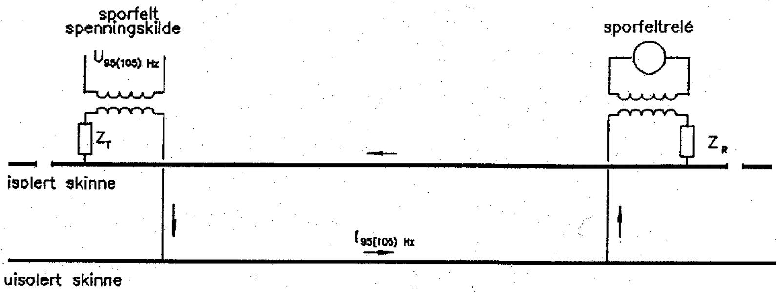 Prinsippskisse av enkeltisolert sporfelt med spenningskilde, sporfeltrele og isolert skinne.