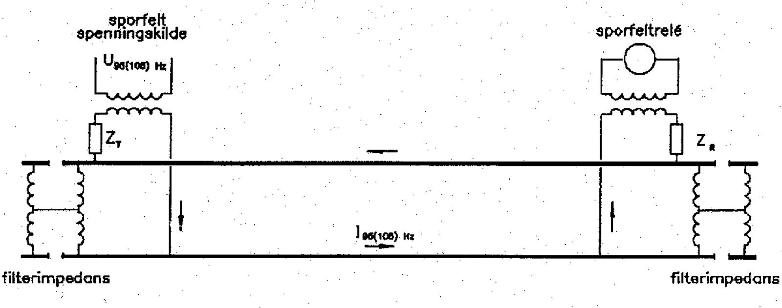 Dobbeltisolert sporfelt med filterimpedanser og isolerte skjøter i begge skinnestrenger.
