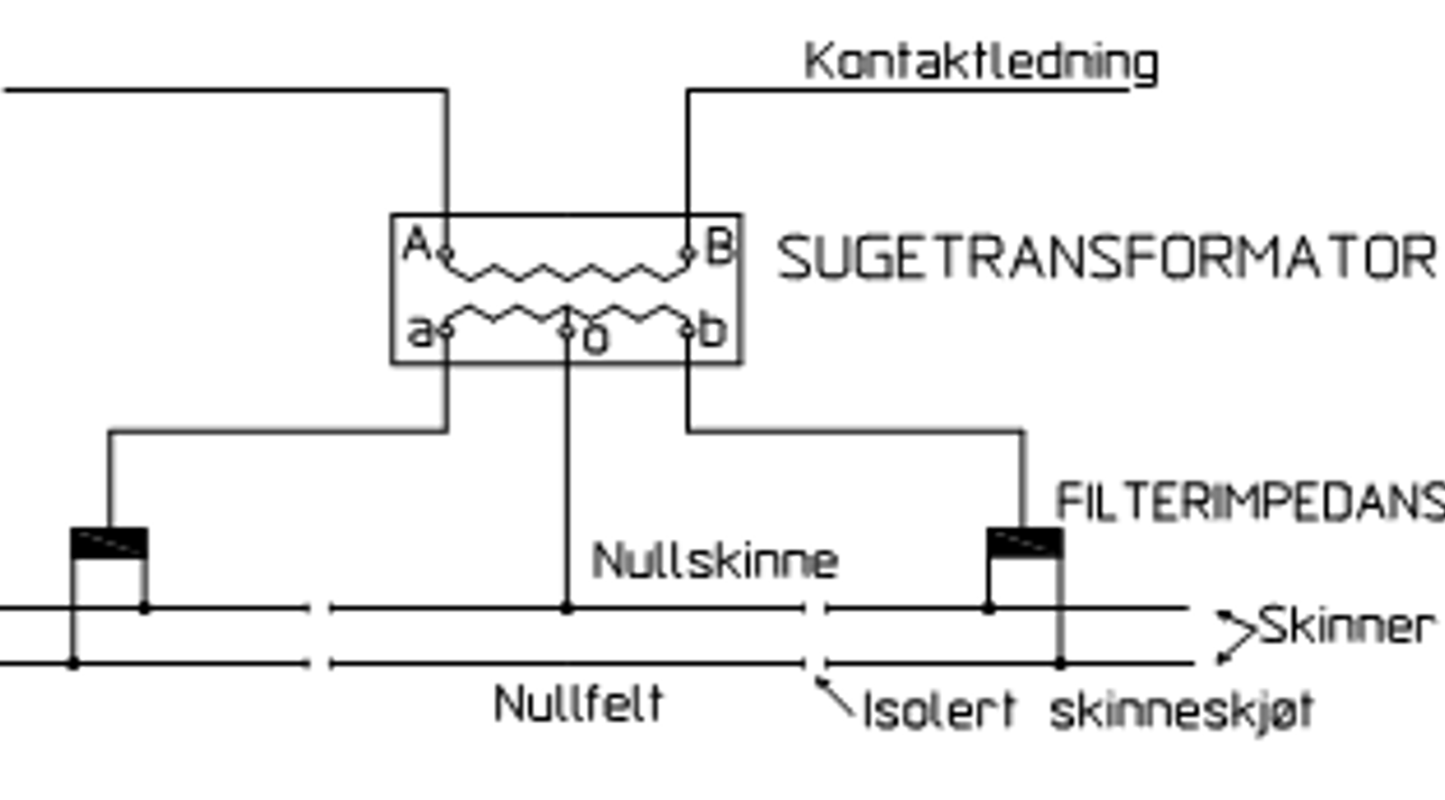 Skjema: Sugetransformator med nullfelt, nullskinne og tilkobling til dobbeltisolerte skinner.