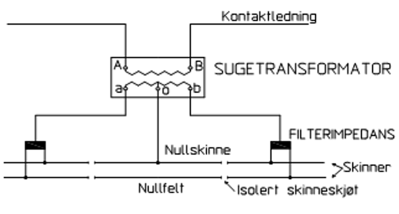 Skjema: Sugetransformator med nullfelt, nullskinne og tilkobling til dobbeltisolerte skinner.