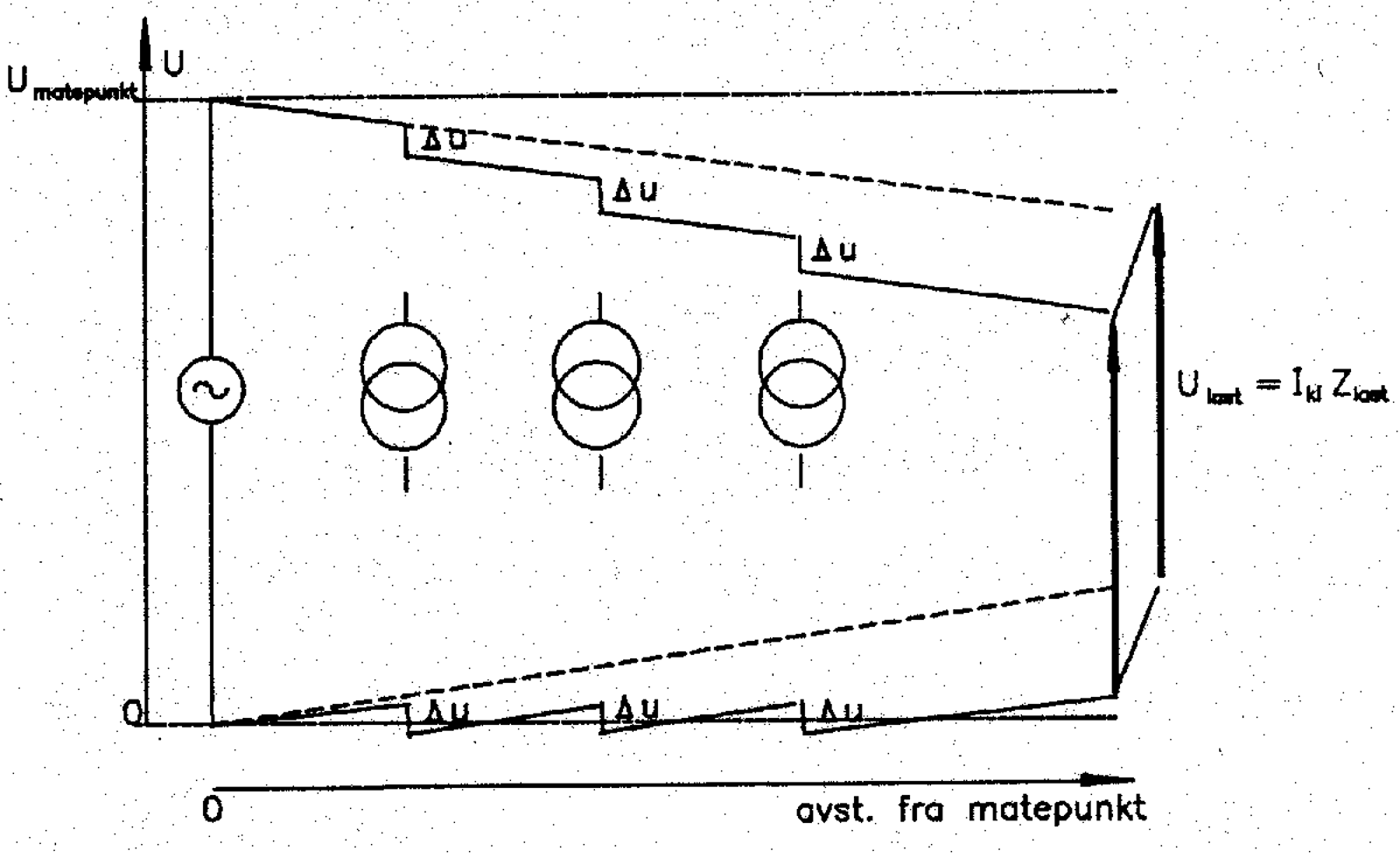 Spenningsdiagram med og uten sugetransformator fra matepunkt til belastning.