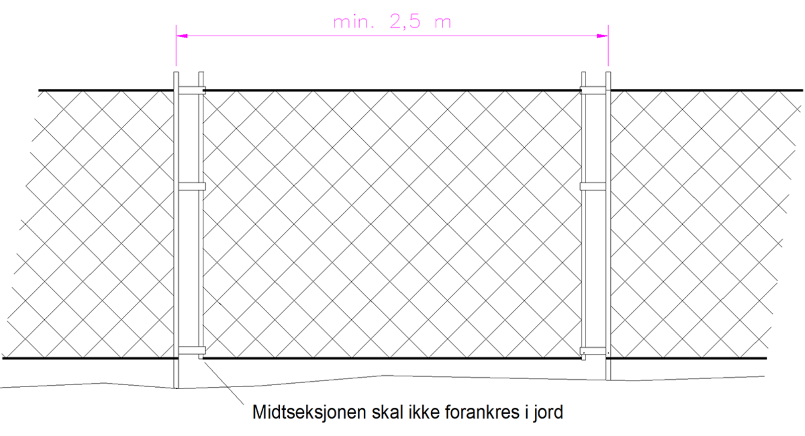 Skisse av seksjonert gjerde med isolert midtseksjon og krav til minste avstand.