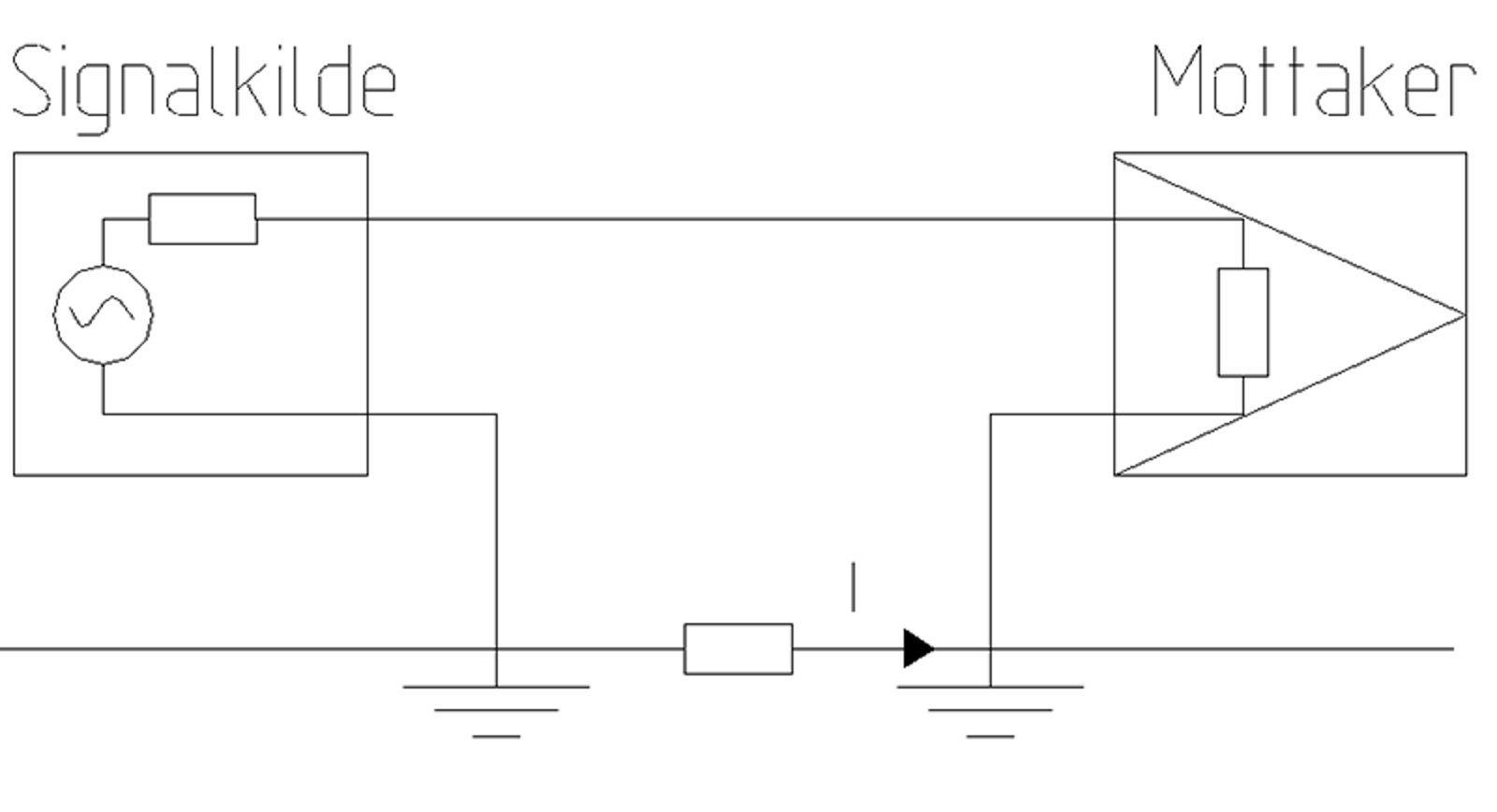 Jordstrøm gjennom felles impedans mellom signalkilde og mottaker.