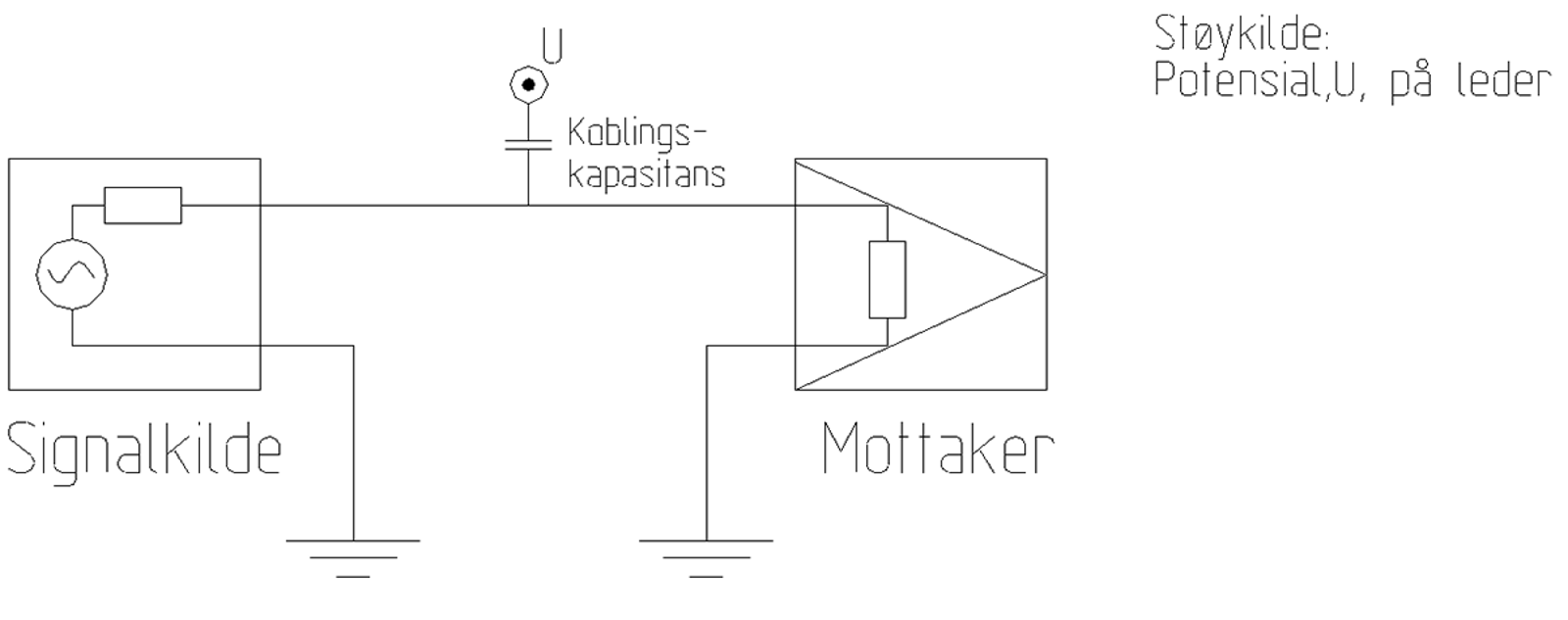 Støy koblet inn via koblingskapasitans mellom spenningskilde og signalvei.