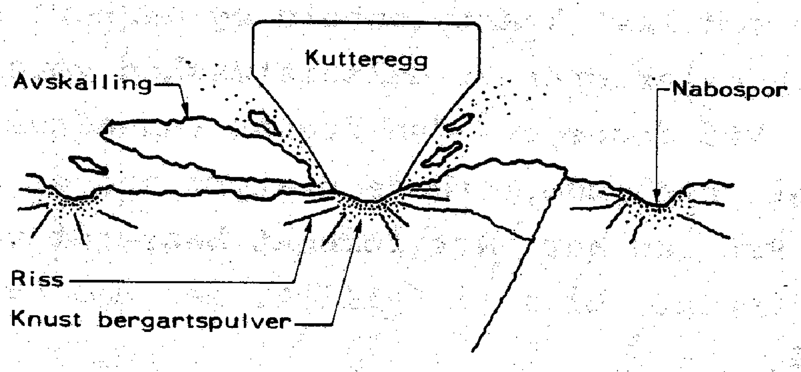Prinsippskisse av TBMs bergbryting med rullemeisler.