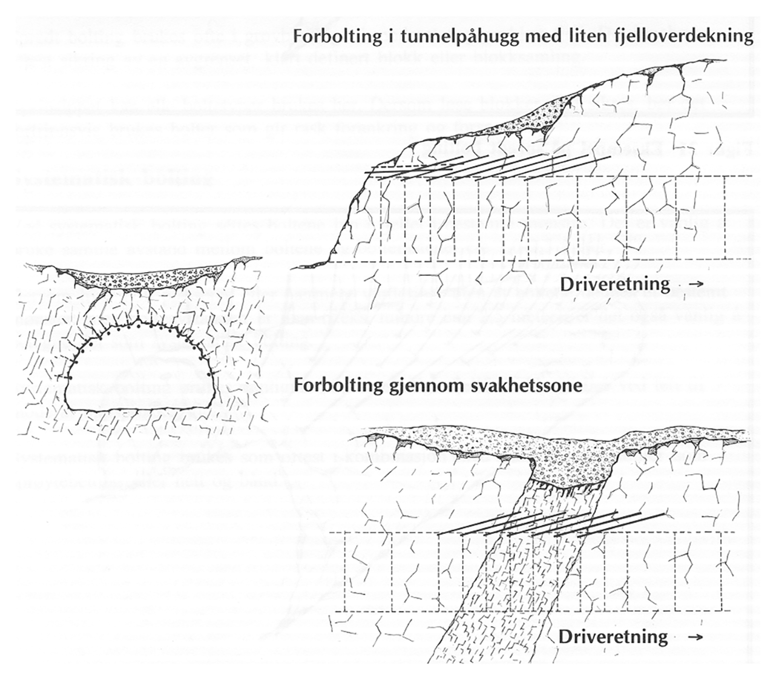 Prinsippskisse som viser forbolting i tunnelpåhugg og svakhetssone.