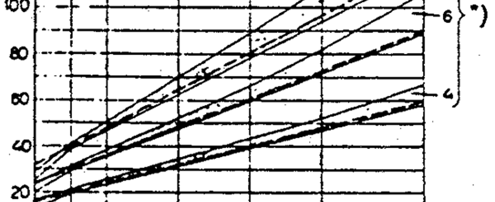 Diagram for overstrømsrelé med momentanutløsning 4, 6 og 8 ganger strøm.