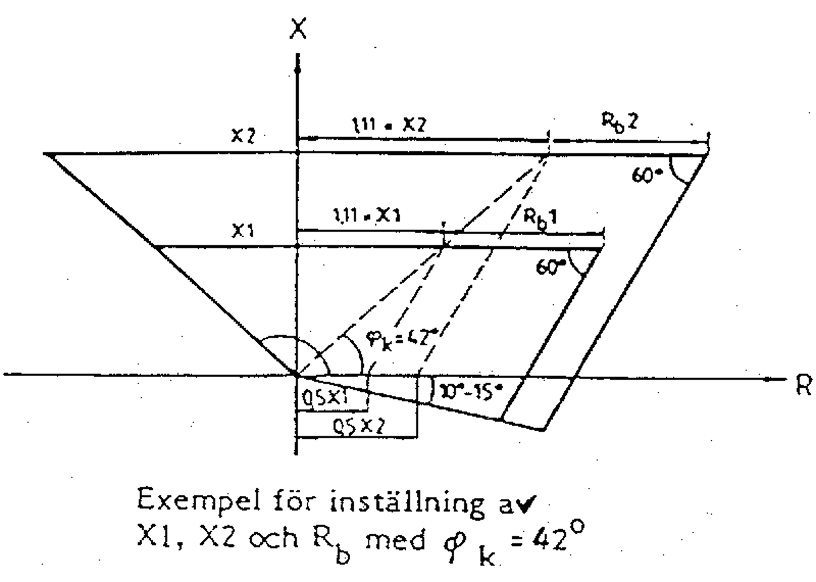 Trapesformet funksjonskurve for nytt impedansrelé med innstillinger for to soner.