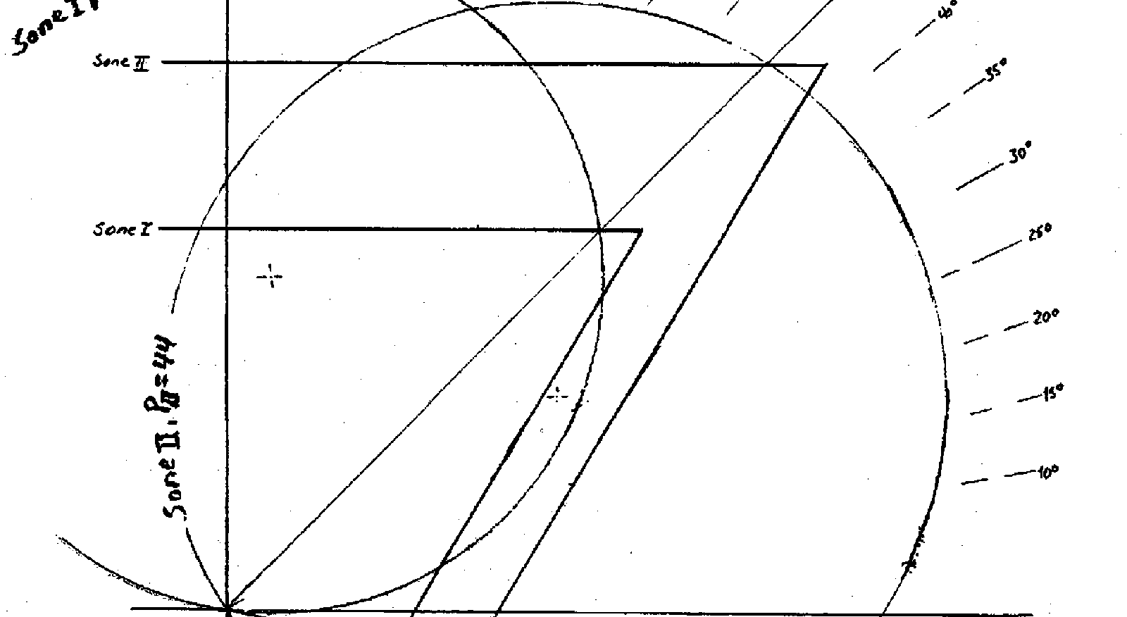 Diagram som sammenligner sirkel- og trapesformede funksjonskurver for impedansrelé.