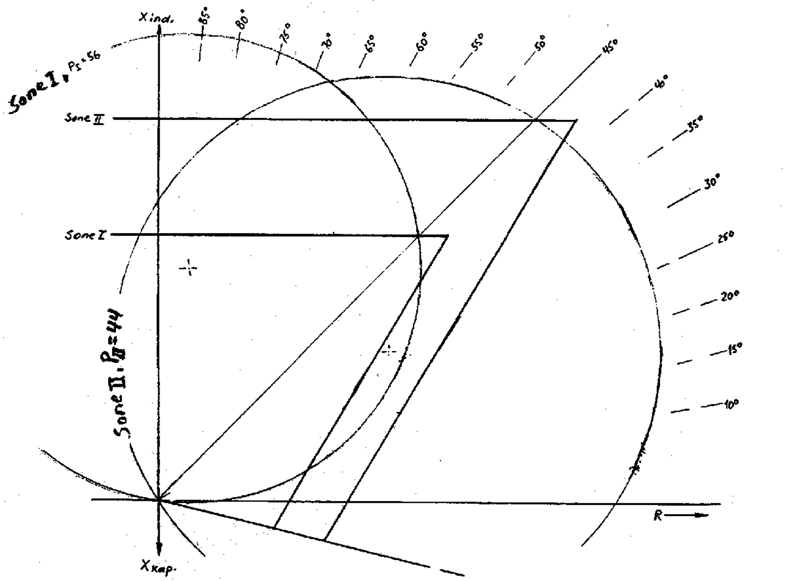 Diagram som sammenligner sirkel- og trapesformede funksjonskurver for impedansrelé.