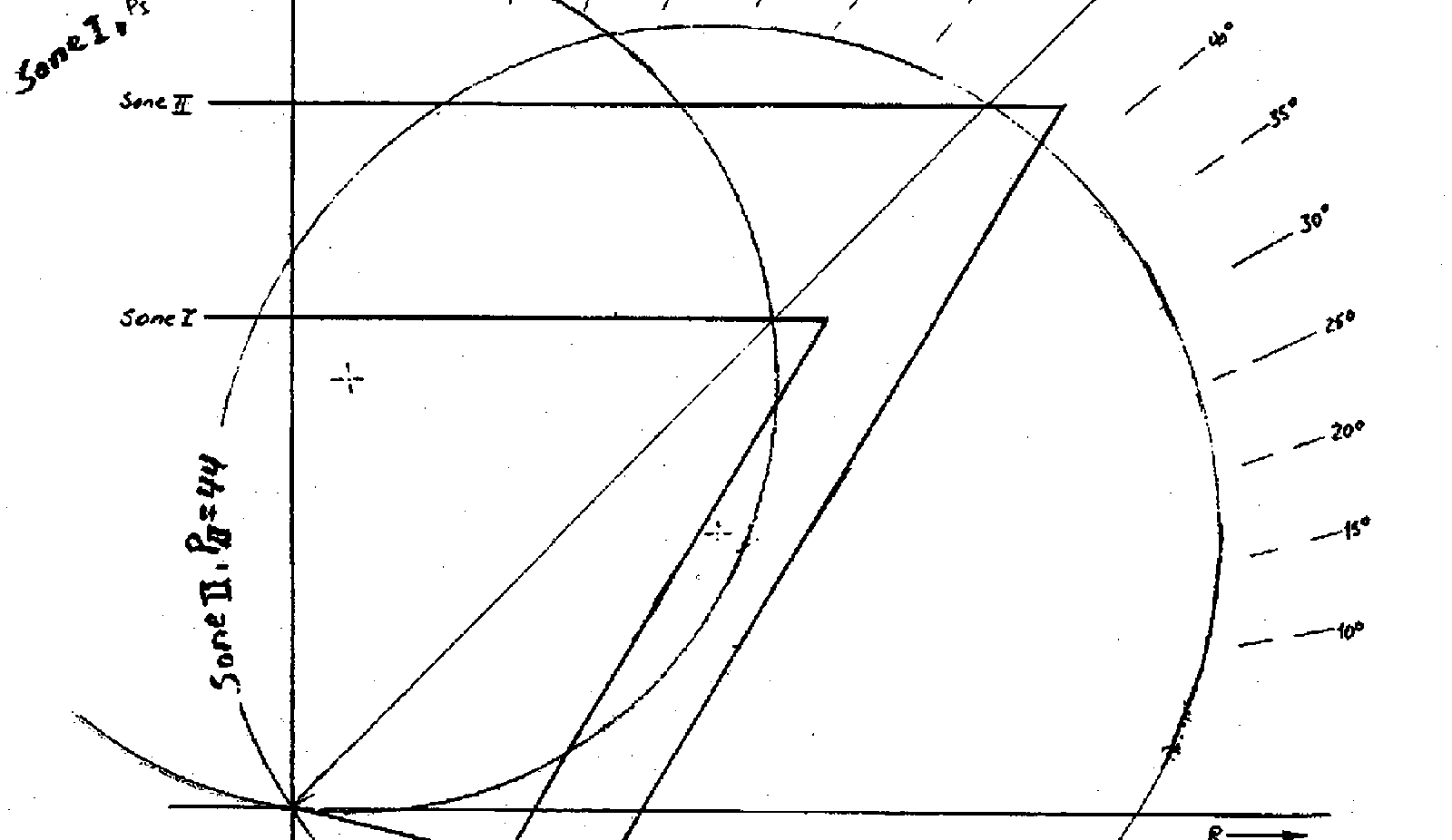 Diagram som sammenligner sirkel- og trapesformede funksjonskurver for impedansrelé.