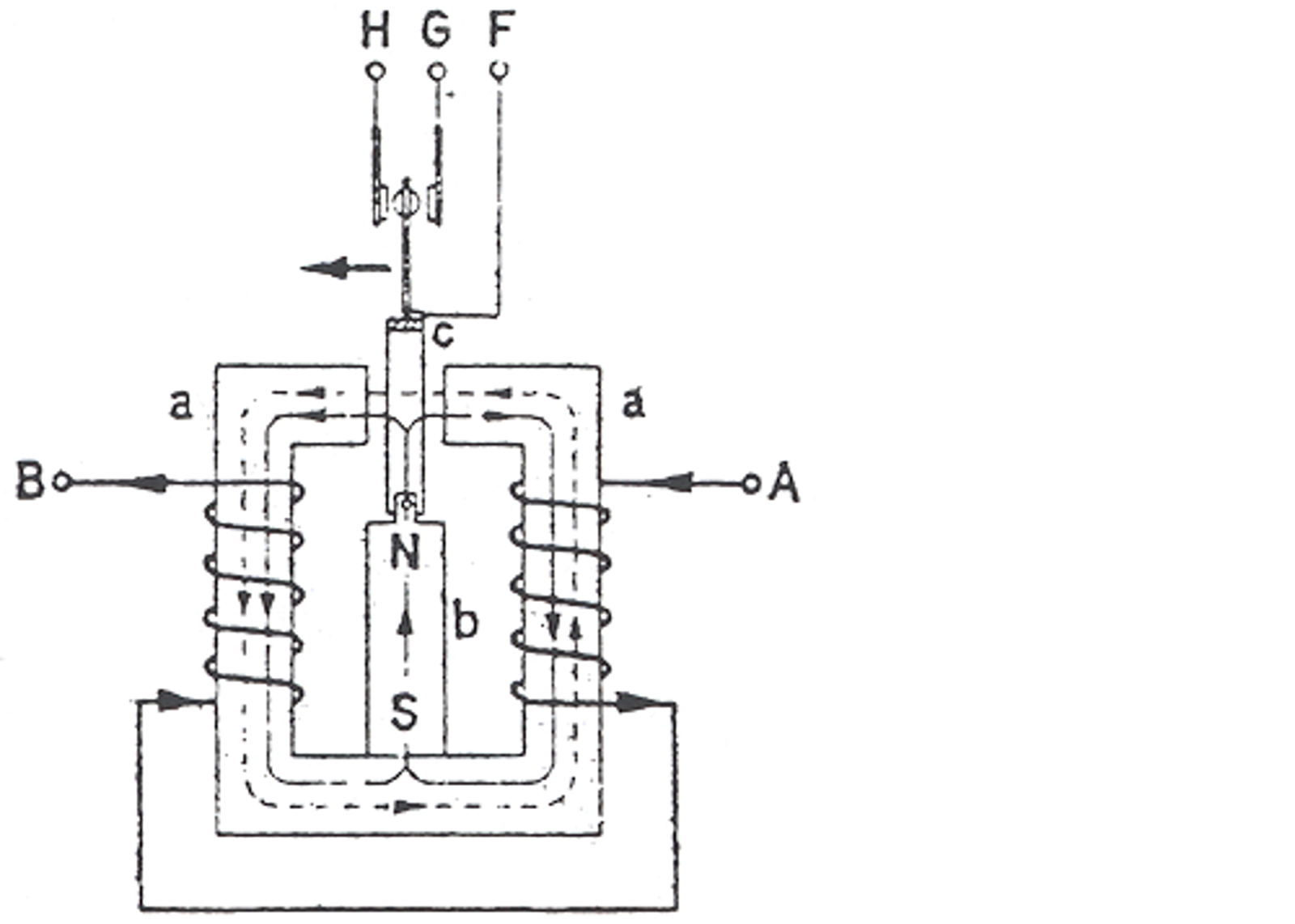 Oppbygning og funksjon for polarisert relé med permanentmagnet og viklinger.