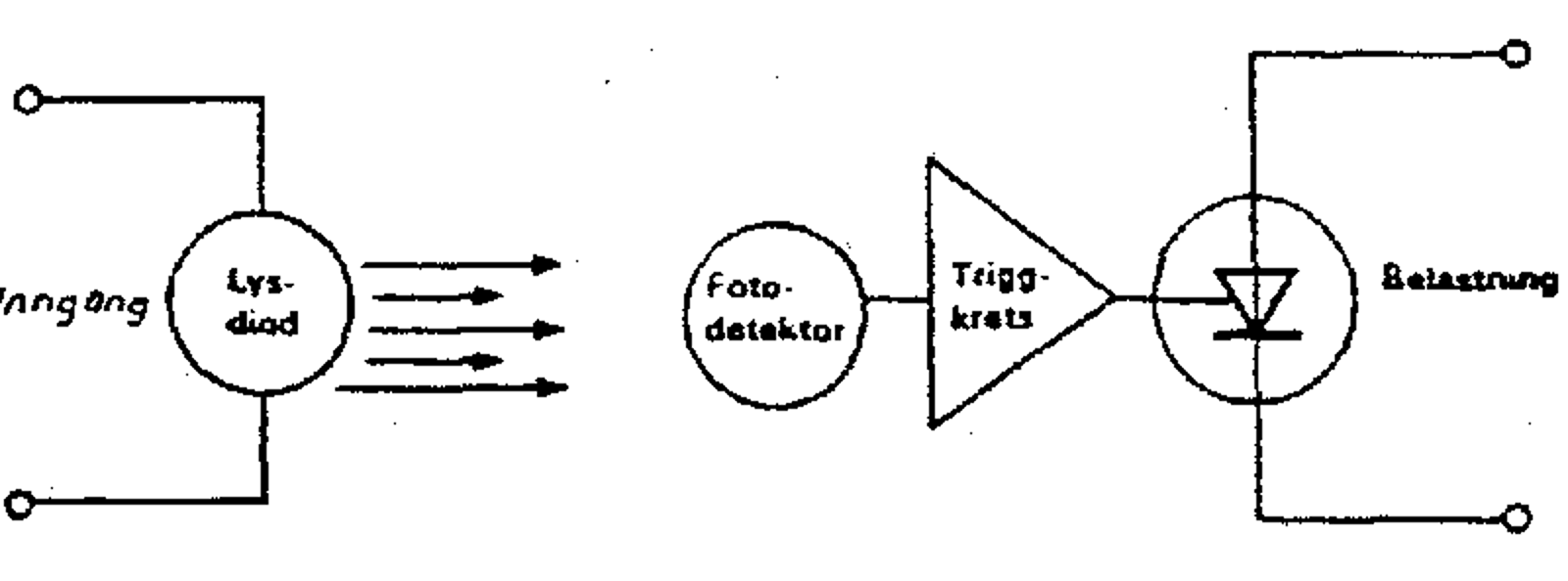 Prinsippskisse av statisk relé med optokopler og galvanisk skille.