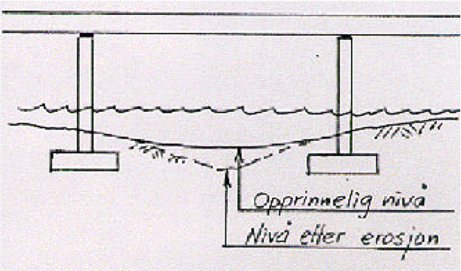 Erosjon av elvebunn med oppgitt nivå før og etter erosjon.