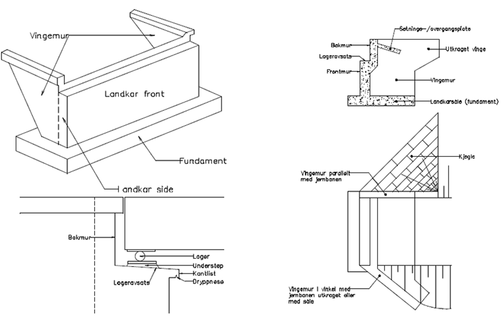 Prinsippskisse av ulike elementer i bruas underbygning.