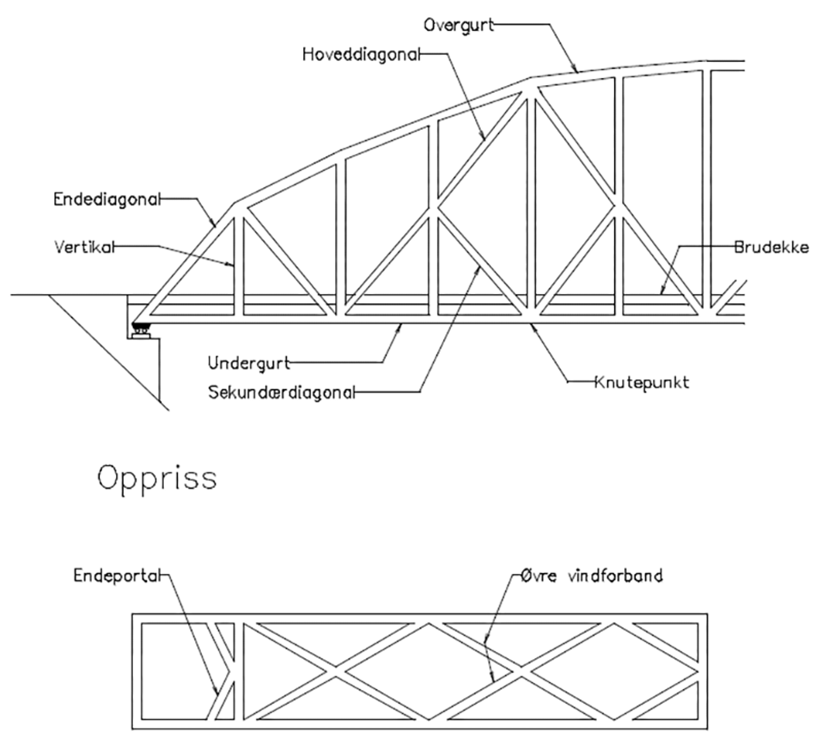 Prinsippskisse av ståloverbygning med markering av strukturelle elementer.