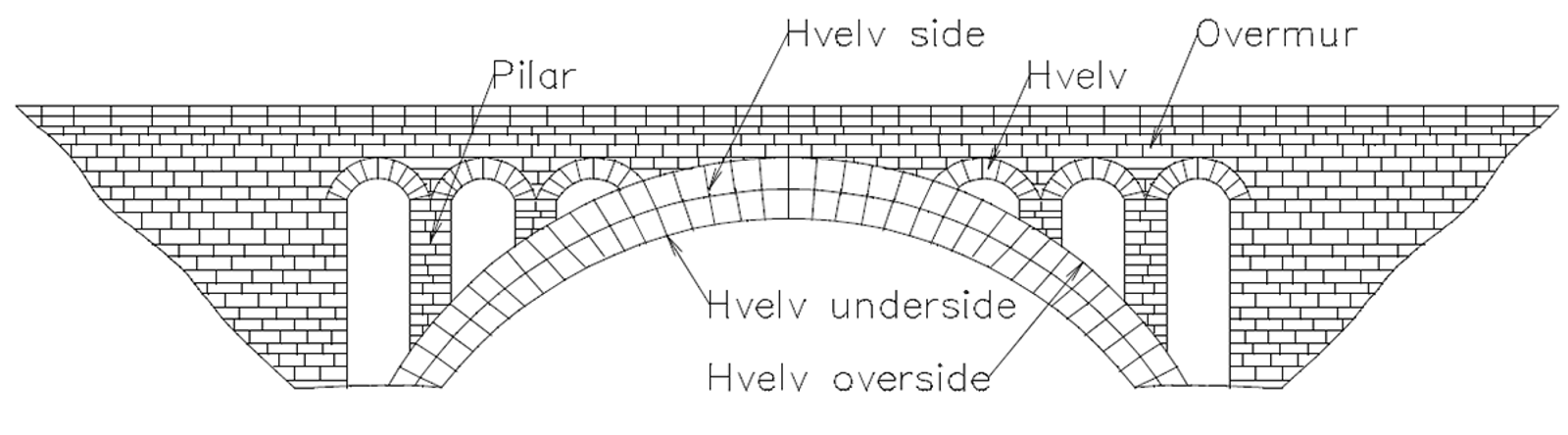 Prinsippskisse av steinhvelvbru med markering av pilarer og hvelv.