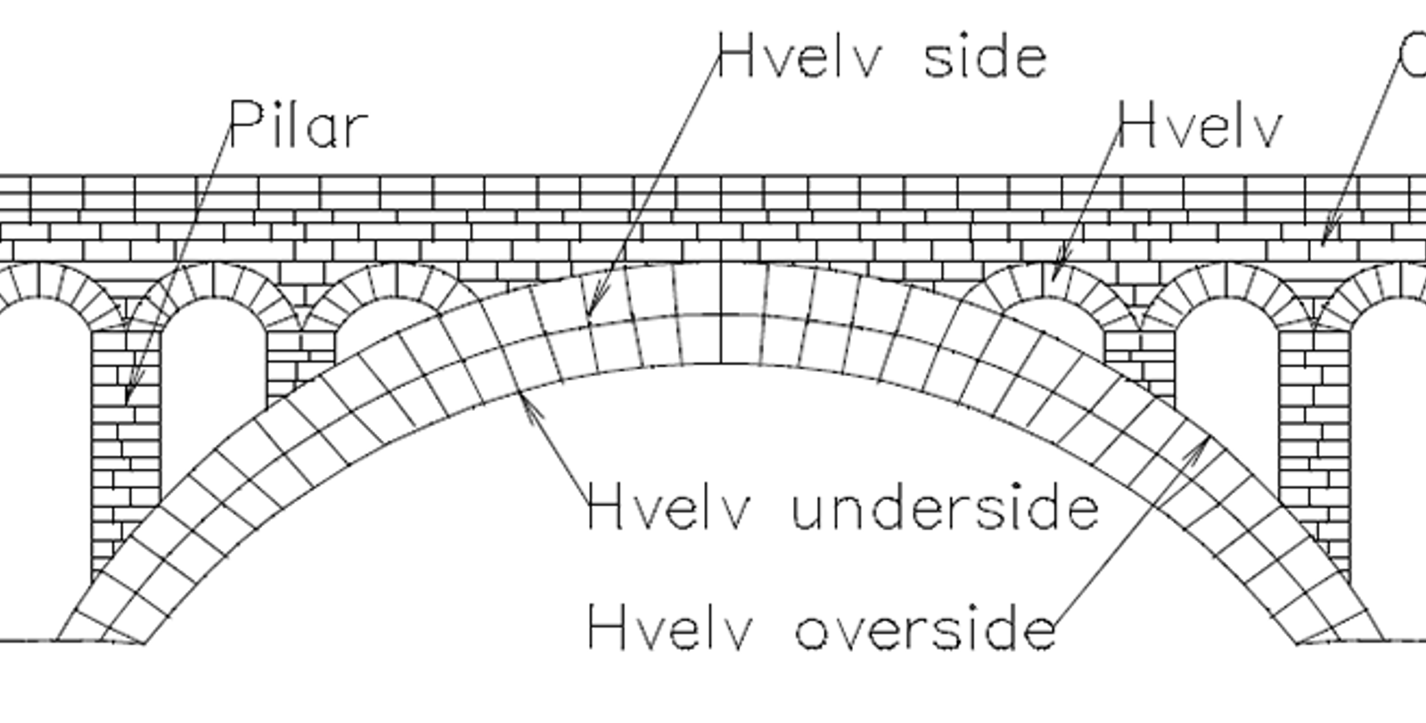 Prinsippskisse av steinhvelvbru med markering av pilarer og hvelv.