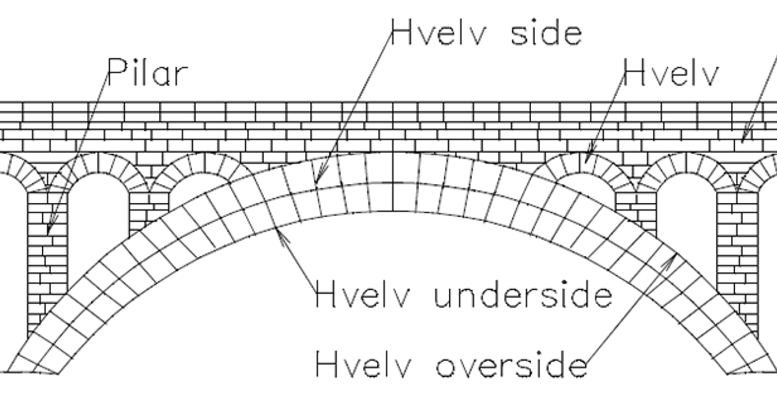 Prinsippskisse av steinhvelvbru med markering av pilarer og hvelv.