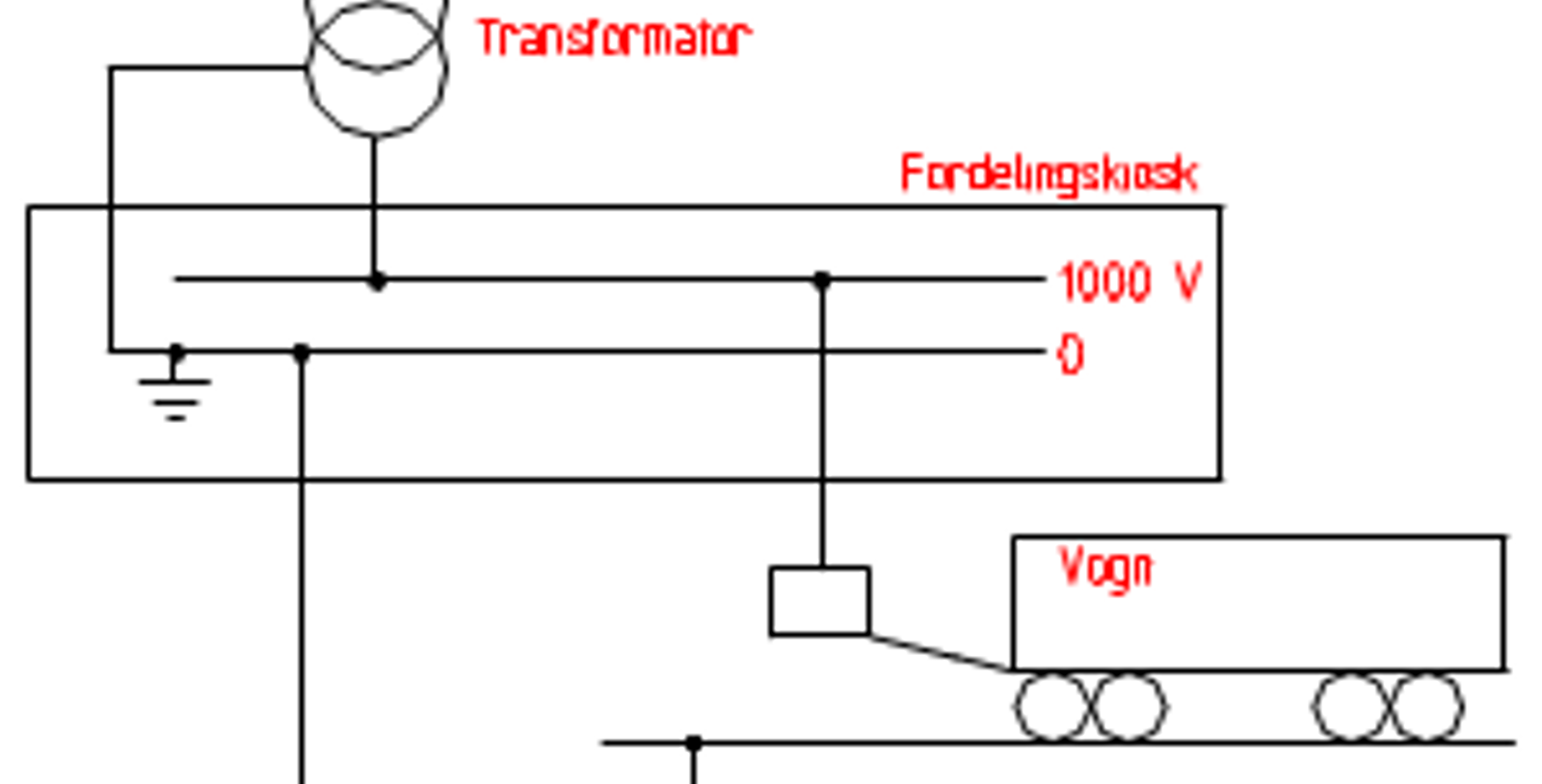 Strømkrets for togvarmeanlegg fra transformator via vogn til returstrøm i skinnegang.